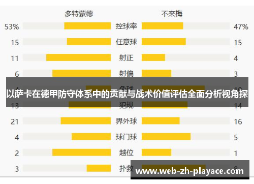以萨卡在德甲防守体系中的贡献与战术价值评估全面分析视角探 以萨卡在德甲防守体系中的贡献与战术价值评估全面分析视角探
